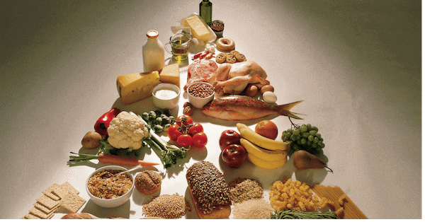 Food pyramid USDA