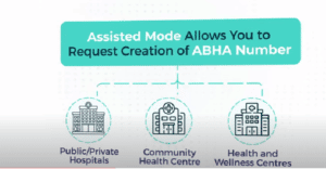 ABHA number creation